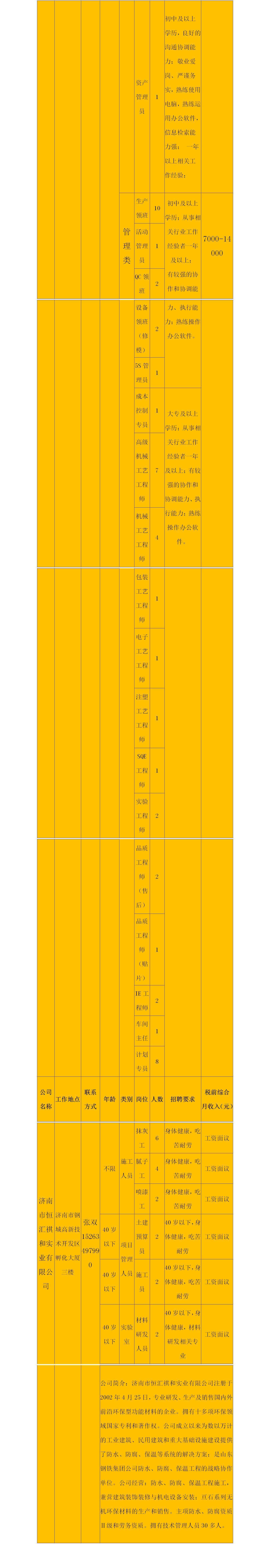 鋼城區2022年大中城市聯合招聘高校畢業生秋季專場(1)(1)_03.jpg